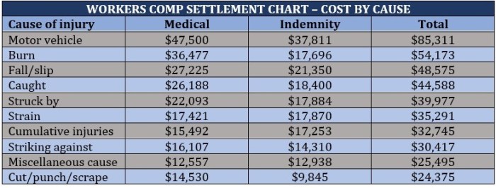 Workers Comp Table Products – Paramount Engineers