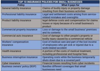 The Ultimate Guide to Best Corporate Insurance Policies - Management ...