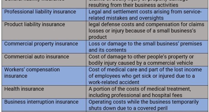 The Ultimate Guide to Best Corporate Insurance Policies - Management ...