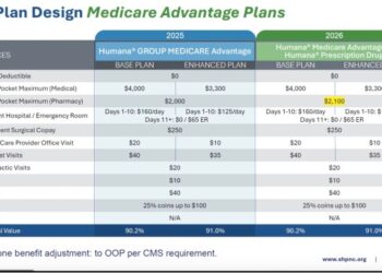 State Health Plan members to see increased deductibles and other ...