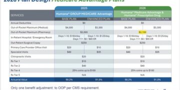 State Health Plan members to see increased deductibles and other ...