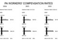 Workers' Compensation Rates Explained- 2020 Workers' Comp Rates