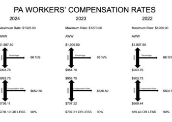 Workers' Compensation Rates Explained- 2020 Workers' Comp Rates
