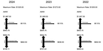 Workers' Compensation Rates Explained- 2020 Workers' Comp Rates