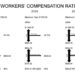 Workers' Compensation Rates Explained- 2020 Workers' Comp Rates