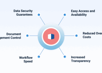 Top 10 Virtual Data Room Providers Ratings and Comparison