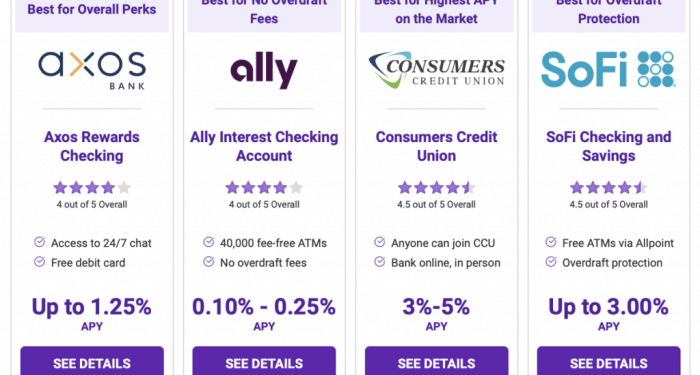 The 6 Best High-Interest Checking Accounts for December 2022 - ReportWire
