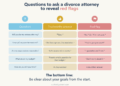 Five Questions and Red Flags to Look for When Meeting with a Divorce ...
