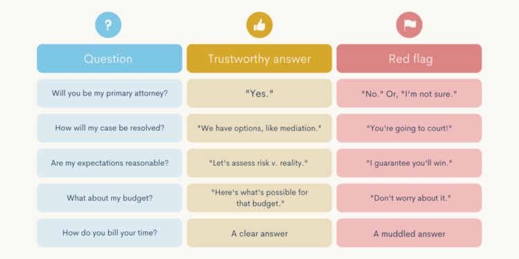 Five Questions and Red Flags to Look for When Meeting with a Divorce ...